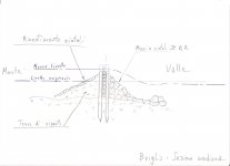 briglia Luhwinja-sezione 001.jpg