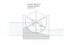 ruota a pale volumetrica1.JPG