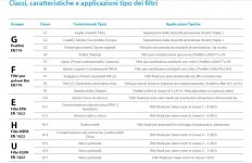 Classificazione filtri(per la VMC e altro).jpg