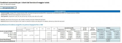 PE maggior tutela 1 1 2014 da sito AEEG.JPG PE maggior tutela 1 1 2014 da sito AEEG.JPG