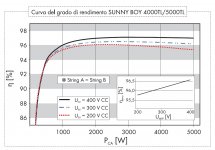 SMA_4000_5000_curva.jpg