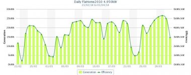 Flahome Marzo 2014.jpeg