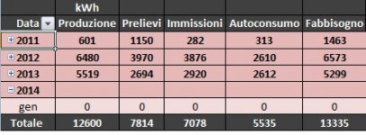 Consumi.jpg