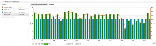 fotovoltaico Nic luglio 2015.PNG