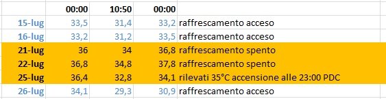 temp solaio.jpg temp solaio.jpg