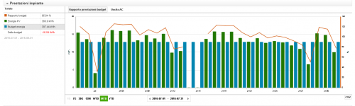 Fotovoltaico Nic luglio 2016.PNG