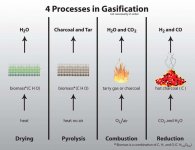 processo gassificazione.jpg