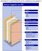 Sistema a cappotto con EPS.png Sistema a cappotto con EPS.png