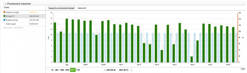 fotovoltaico nic agosto 2015.PNG