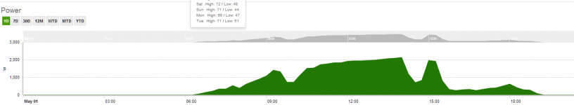 grafico rendimento 01052014.PNG