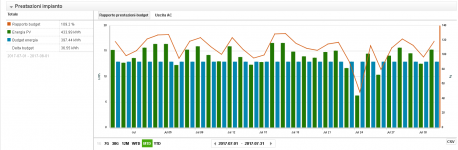 Fotovoltaico Nic luglio 2017.PNG