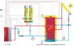 termostufa_pellet_schema_impianto.jpg