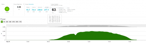 rendimento impianto04052014.PNG