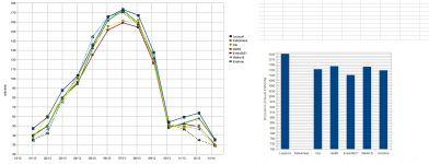 Riepilogo annuale.png Riepilogo annuale.png