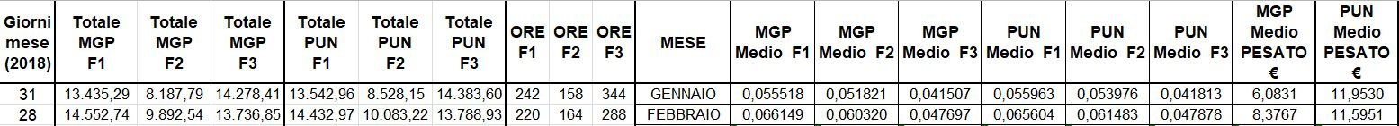 Dati febbraio 2018.jpg