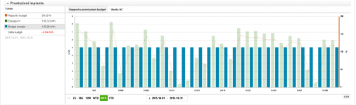 fotovoltaico Nic ottobre 2015.PNG