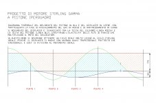 Stirling iperquadro grafico.JPG