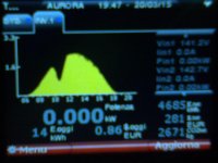 Grafico del solare.jpg Grafico del solare.jpg