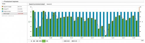 Fotovoltaico Nicdicembre 2018.JPG