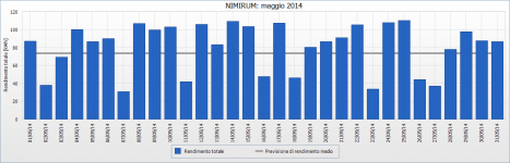 sma 2014 05.png sma 2014 05.png