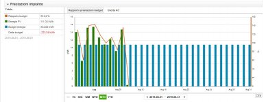 FOTOVOLTAICO NIC AGOSTO 2019.JPG