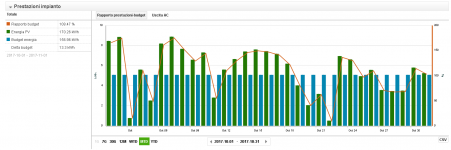 fotovoltaico Nic ottobre  2017.PNG