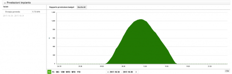 fotovoltaico Nic 30 10 2017.PNG