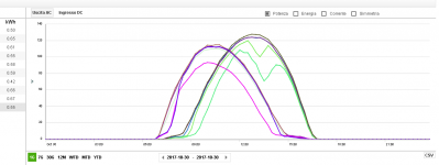 fotovoltaico Nic 30 10 2017  singoli micro inveter.PNG
