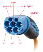 Connettore Mennekes.png Connettore Mennekes.png