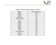 Fotovoltaico Nic modifiche norme GSE 3 12 2015.PNG