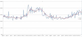 grafico consumi c0 2014 15.jpg
