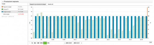 Fotovoltaico Nic dicembre 2015.PNG