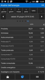 produzione giugno-rid.jpg