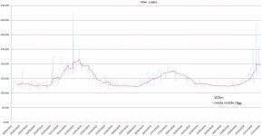 grafico consumi c0 dic 2016.jpg