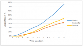 efficiency-vortex.png