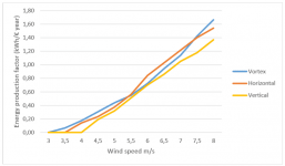 vortex-cost-compressor.png