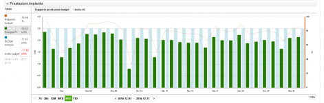 fotovoltaico Nic dicembre 2016.PNG