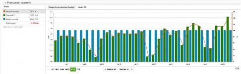 Fotovoltaico Nic  gennaio 2019.JPG