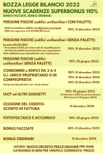 Scadenze-superbonus-110-bozza-legge-bilancio-2022-768x1138.png