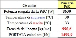 calcolo_1500_delta_t_5.jpg calcolo_1500_delta_t_5.jpg