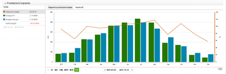 Fotovoltaico Nic 2017 totali.PNG