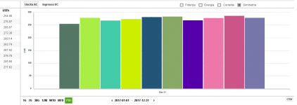 Fotovoltaico Nic 2017 totali  per microinveter.PNG