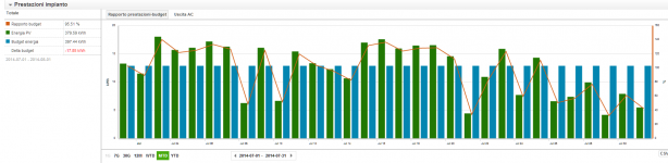 impianto fotovoltaico luglio 2014Cattura.PNG