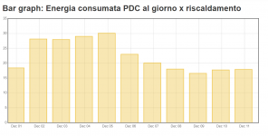 Altherma3_kwh.data.png
