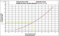 perdita_carico_batterie_deumidificatore_RNW_400_CS_RDZ.jpg