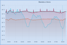 Schermata del 2020-12-19 08-27-52.png Schermata del 2020-12-19 08-27-52.png