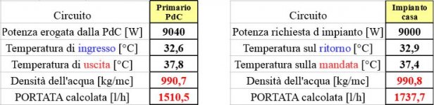 portate_acqua_PdC.jpg