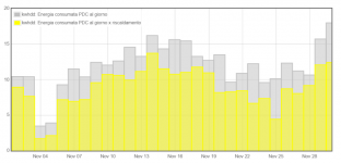 Consumo_Altherma_novembre19.png