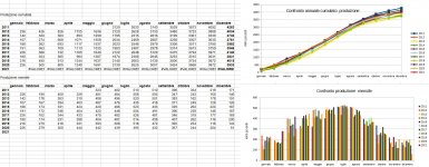 produzione fotovoltaico.jpg