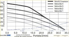 grafico_curva_di_lavoro_ecodan.jpg
